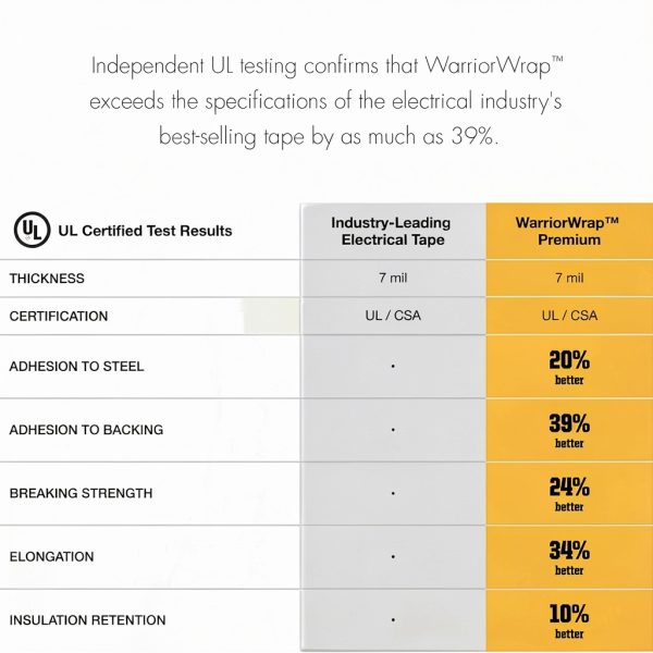 NSI Electrical Tape Weather Resistant Flame Retardant-4