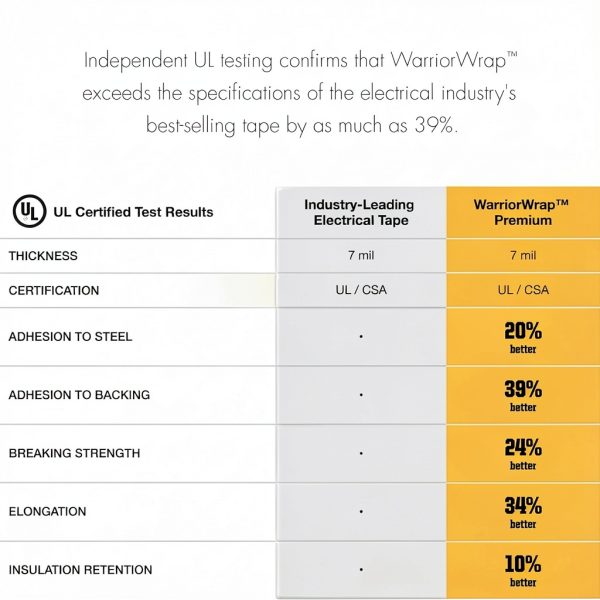 NSI Electrical Tape Weatherproof Flame Retardant Industrial-5